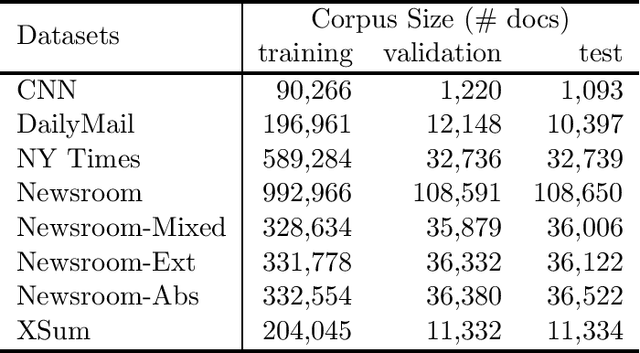 Figure 2 for What is this Article about? Extreme Summarization with Topic-aware Convolutional Neural Networks