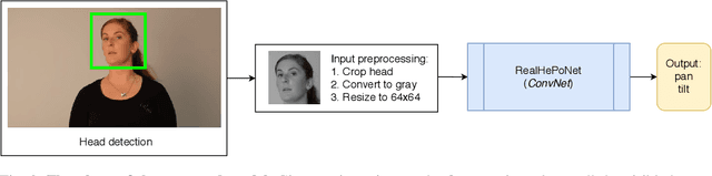 Figure 3 for RealHePoNet: a robust single-stage ConvNet for head pose estimation in the wild