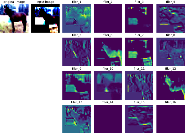 Figure 3 for Iterative Activation-based Structured Pruning