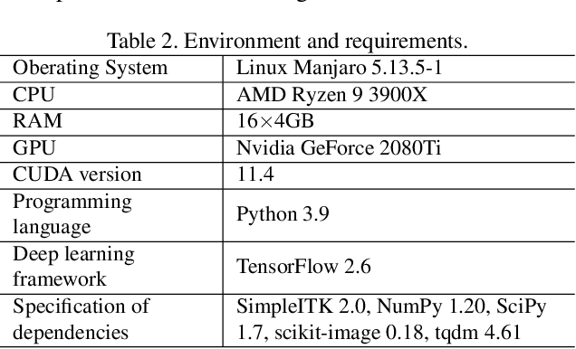 Figure 3 for Efficient Multi-Organ Segmentation Using SpatialConfiguration-Net with Low GPU Memory Requirements