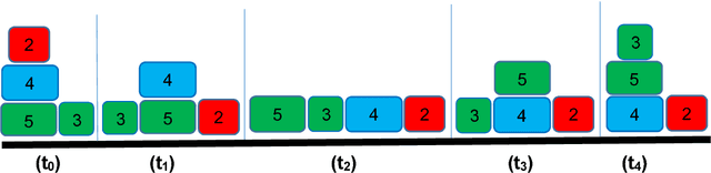 Figure 3 for Artificial Neural Networks that Learn to Satisfy Logic Constraints