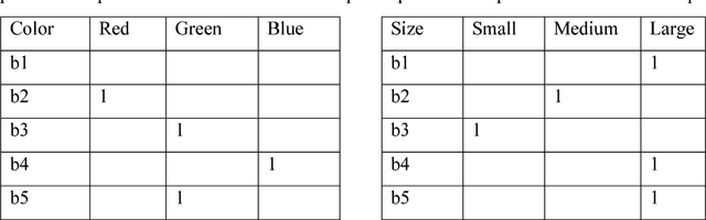 Figure 4 for Artificial Neural Networks that Learn to Satisfy Logic Constraints