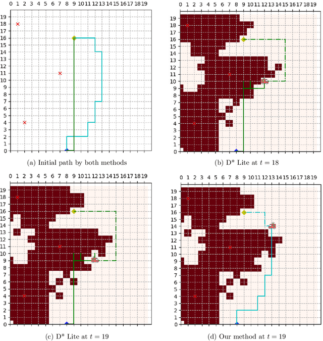 Figure 3 for Safe Mission Planning under Dynamical Uncertainties