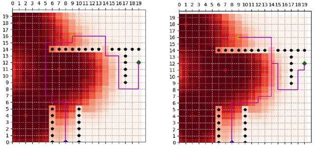 Figure 4 for Safe Mission Planning under Dynamical Uncertainties