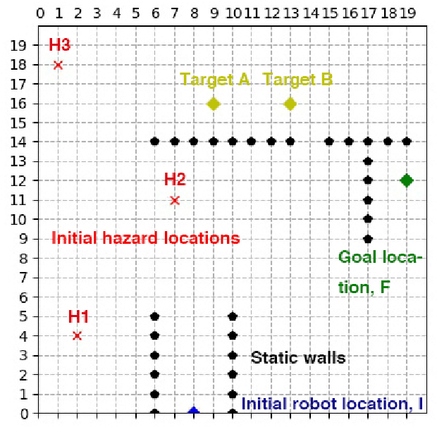 Figure 1 for Safe Mission Planning under Dynamical Uncertainties