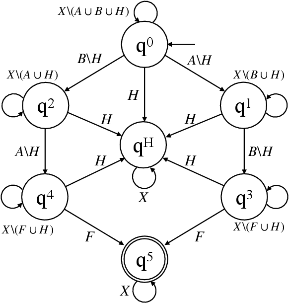 Figure 2 for Safe Mission Planning under Dynamical Uncertainties