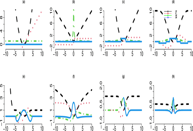 Figure 3 for A robust kernel machine regression towards biomarker selection in multi-omics datasets of osteoporosis for drug discovery