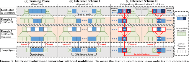 Figure 4 for InfinityGAN: Towards Infinite-Resolution Image Synthesis
