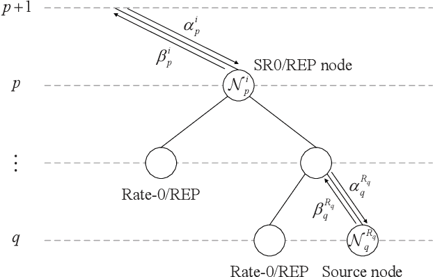 Figure 1 for Fast Successive-Cancellation Decoding of Polar Codes with Sequence Nodes