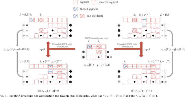 Figure 4 for Fast Successive-Cancellation Decoding of Polar Codes with Sequence Nodes