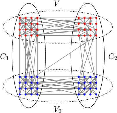 Figure 1 for Guarantees for Spectral Clustering with Fairness Constraints