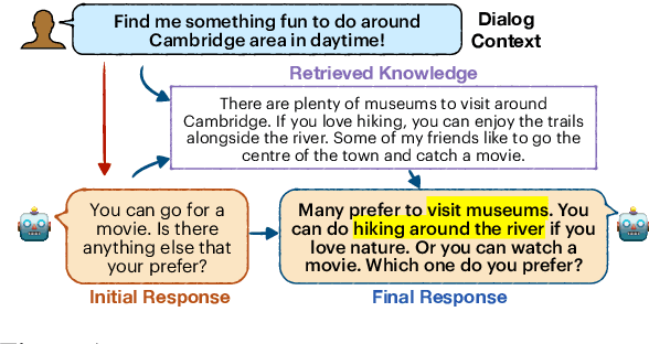 Figure 1 for Achieving Conversational Goals with Unsupervised Post-hoc Knowledge Injection