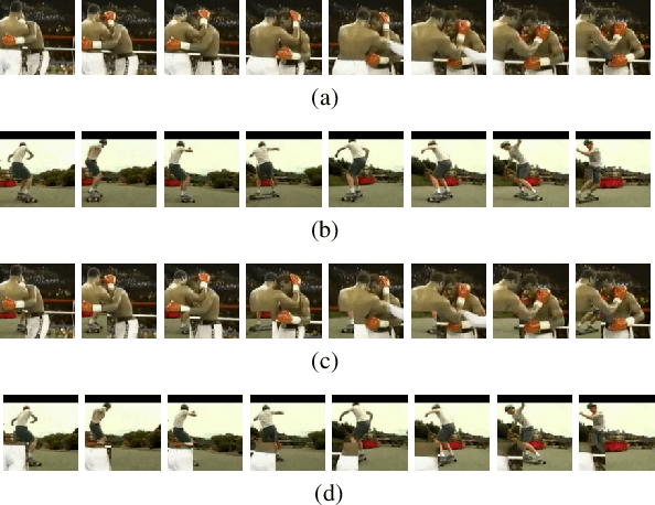 Figure 1 for ObjectMix: Data Augmentation by Copy-Pasting Objects in Videos for Action Recognition