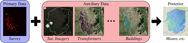 Figure 1 for Lightweight Data Fusion with Conjugate Mappings