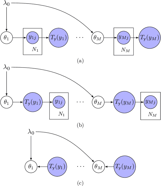 Figure 4 for Lightweight Data Fusion with Conjugate Mappings