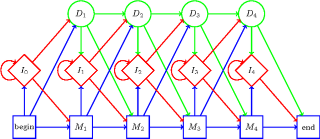 Figure 1 for Malware Detection Using Dynamic Birthmarks