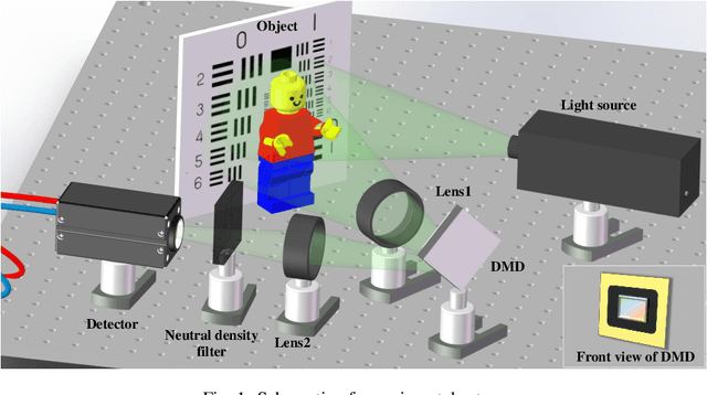 Figure 1 for A detail-enhanced sampling strategy in Hadamard single-pixel imaging