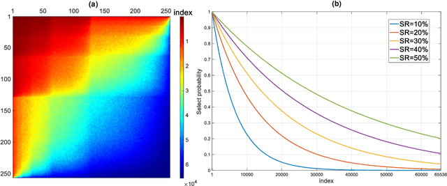 Figure 3 for A detail-enhanced sampling strategy in Hadamard single-pixel imaging