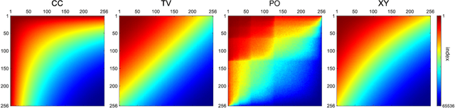 Figure 4 for A detail-enhanced sampling strategy in Hadamard single-pixel imaging