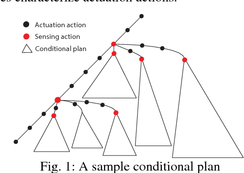 Figure 1 for Hybrid Conditional Planning using Answer Set Programming