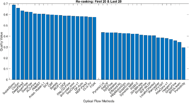 Figure 4 for Technical Report on Visual Quality Assessment for Frame Interpolation