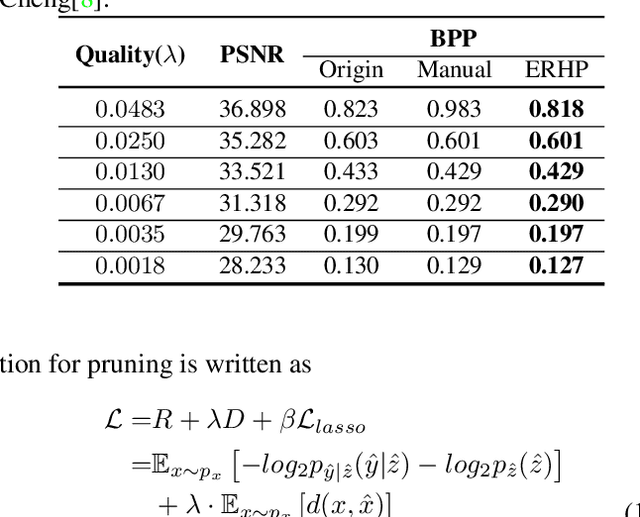 Figure 4 for Memory-Efficient Learned Image Compression with Pruned Hyperprior Module