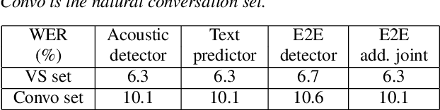 Figure 4 for Turn-Taking Prediction for Natural Conversational Speech