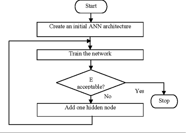 Figure 3 for An Algorithm to Extract Rules from Artificial Neural Networks for Medical Diagnosis Problems