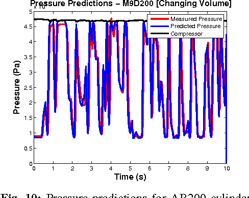 Figure 2 for Pneumatic Modelling for Adroit Manipulation Platform