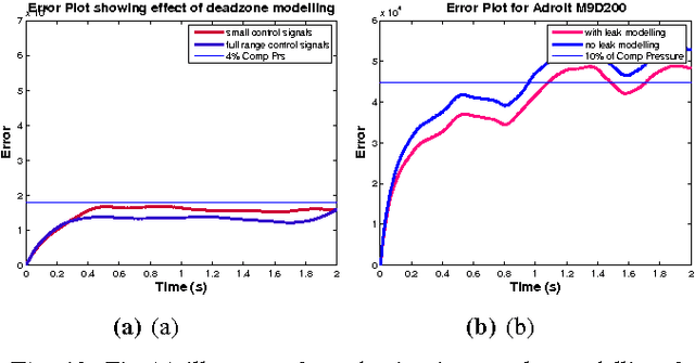 Figure 4 for Pneumatic Modelling for Adroit Manipulation Platform