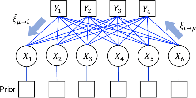 Figure 4 for Prediction Errors for Penalized Regressions based on Generalized Approximate Message Passing