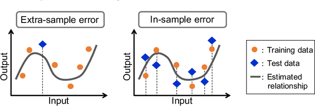 Figure 1 for Prediction Errors for Penalized Regressions based on Generalized Approximate Message Passing