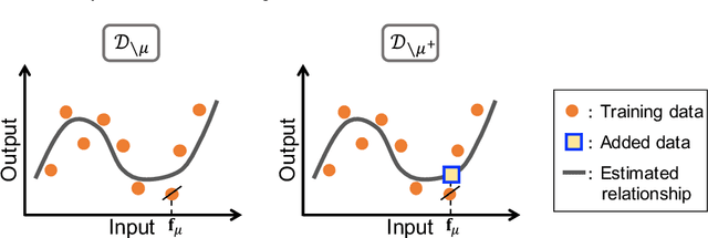 Figure 3 for Prediction Errors for Penalized Regressions based on Generalized Approximate Message Passing