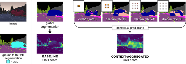 Figure 1 for Probing Contextual Diversity for Dense Out-of-Distribution Detection