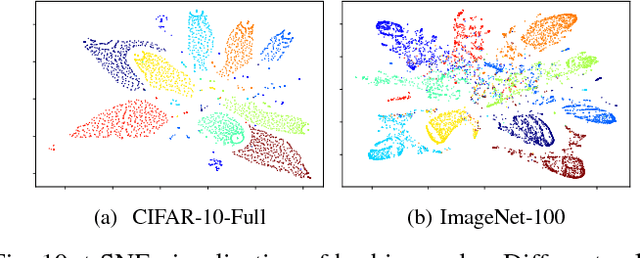 Figure 2 for Deep Class-Wise Hashing: Semantics-Preserving Hashing via Class-wise Loss