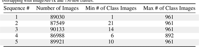 Figure 4 for In the Wild: From ML Models to Pragmatic ML Systems