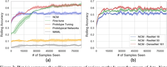 Figure 3 for In the Wild: From ML Models to Pragmatic ML Systems