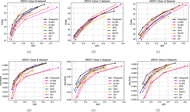 Figure 3 for Learned Video Compression with Residual Prediction and Loop Filter