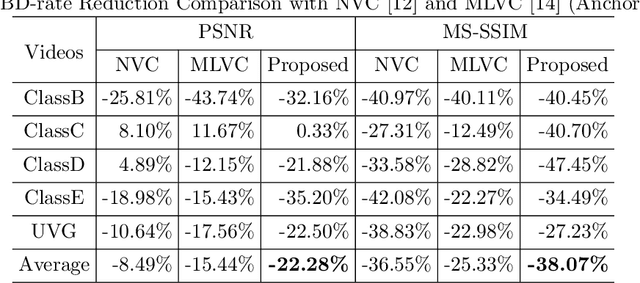 Figure 2 for Learned Video Compression with Residual Prediction and Loop Filter