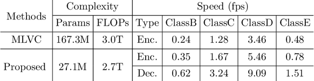 Figure 4 for Learned Video Compression with Residual Prediction and Loop Filter