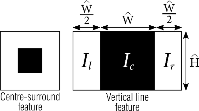 Figure 2 for Robust Video-Based Eye Tracking Using Recursive Estimation of Pupil Characteristics