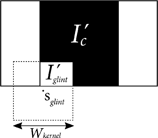 Figure 4 for Robust Video-Based Eye Tracking Using Recursive Estimation of Pupil Characteristics