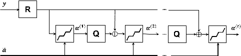 Figure 2 for Multimodal Image Super-resolution via Deep Unfolding with Side Information