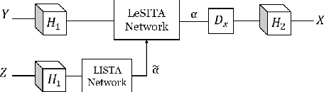 Figure 3 for Multimodal Image Super-resolution via Deep Unfolding with Side Information