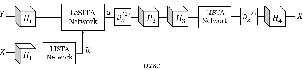 Figure 4 for Multimodal Image Super-resolution via Deep Unfolding with Side Information