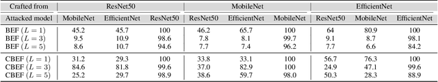 Figure 4 for Adversarial Exposure Attack on Diabetic Retinopathy Imagery