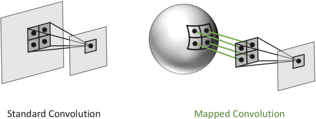 Figure 1 for Mapped Convolutions