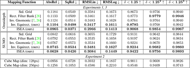 Figure 2 for Mapped Convolutions