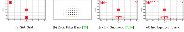 Figure 4 for Mapped Convolutions