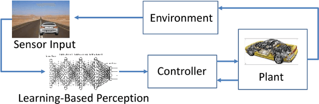 Figure 1 for Semantic Adversarial Deep Learning